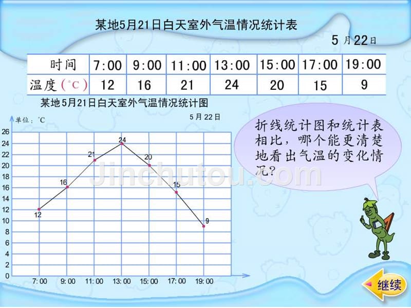 （苏教版）四年级数学下册课件折线统计图_第5页