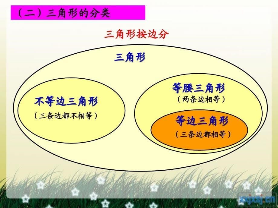 人教版六年级数学下册第六单元第十九课时图形的认识与测量面的归类课件_第5页