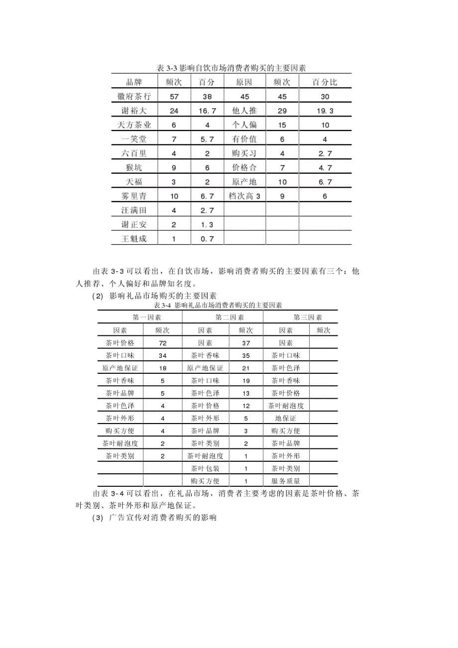 “谢裕大”黄山毛峰合肥市场营销策略规划与实施_第5页