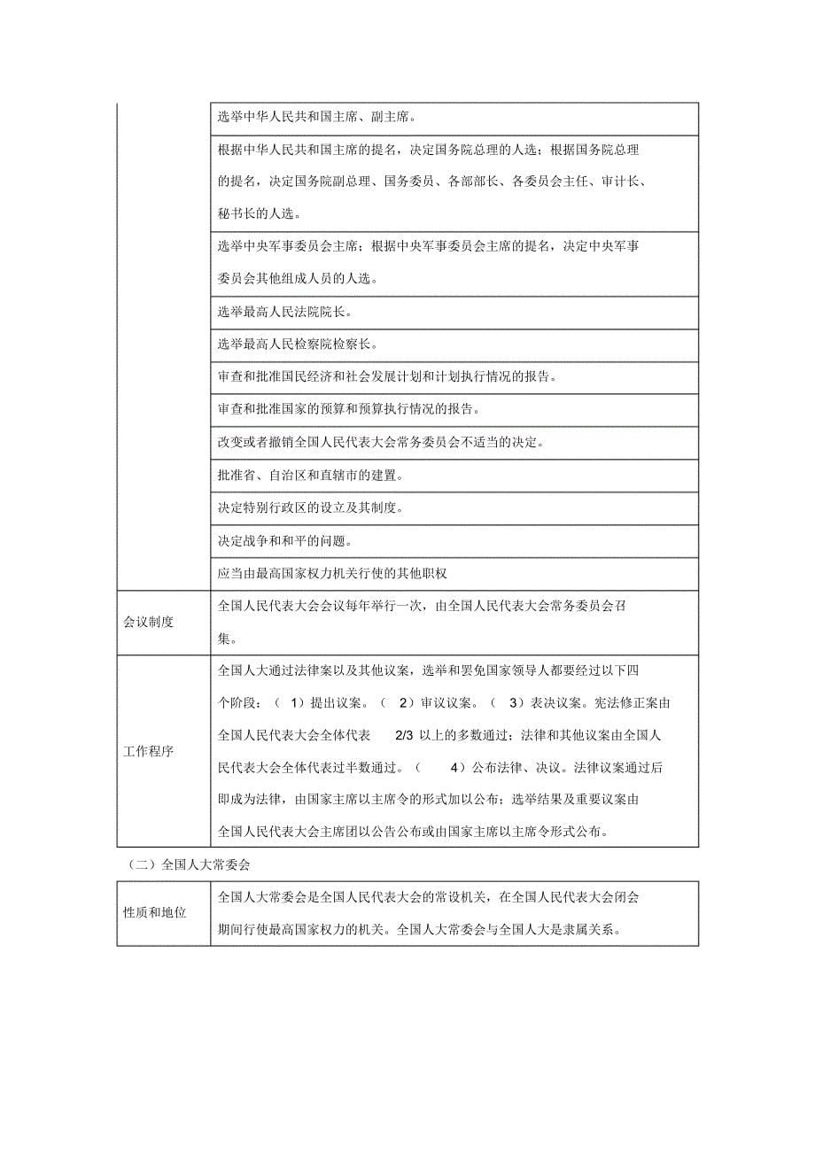 公务员常识常用速记表格_第5页