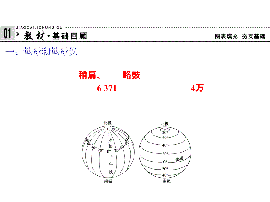 2013届地理一轮复习人教版课件地球与地图_第1页