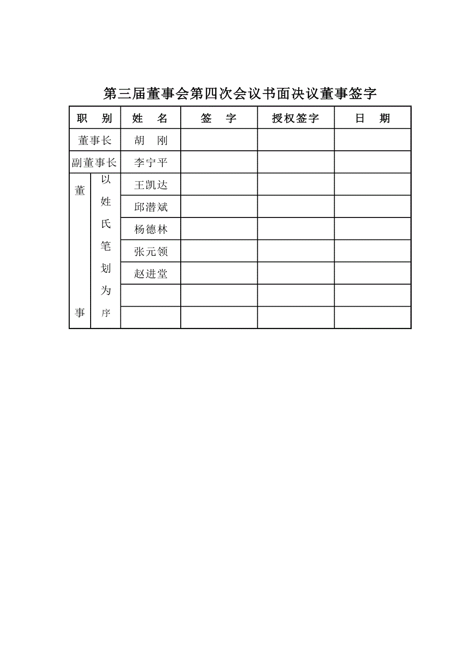 XX水电开发有限责任公司第三届董事会第四次会议书面决议_第3页