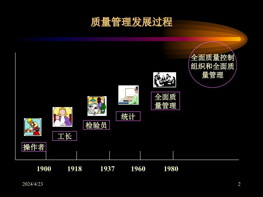 亚州(澳门)国际公开大学在国内mba讲义优质管理_第2页