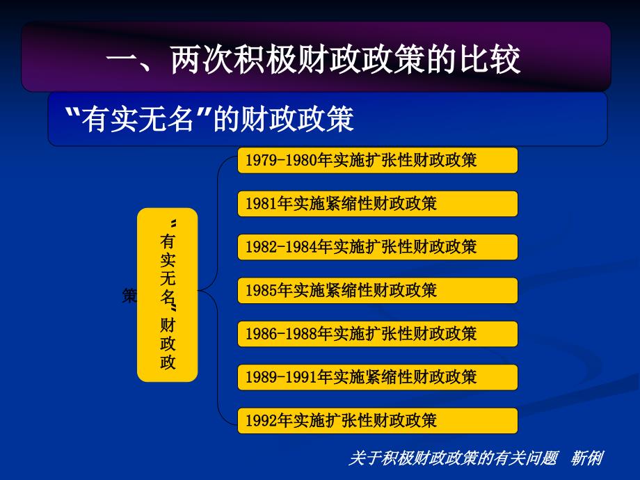 关于积极财政政策的有关问题_第4页