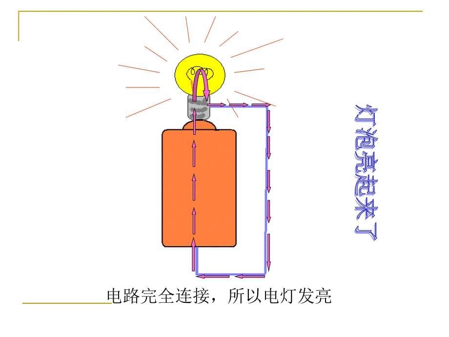 青岛版小学三年级科学下册课件《让更多的灯泡亮起来》_第5页