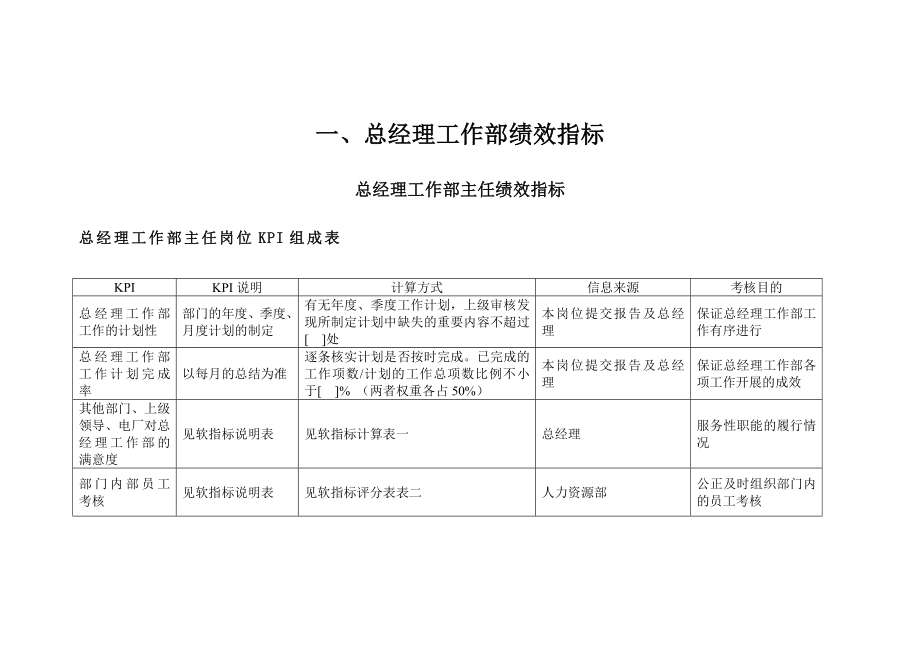 XX水电开发有限责任公司考核指标明细_第3页