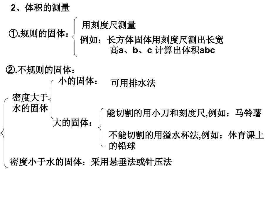 密度的测量2_第2页