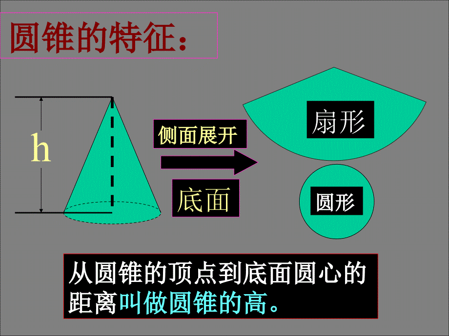 人教版六年级数学下册《总复习圆柱与圆锥的活动课》课件_第3页