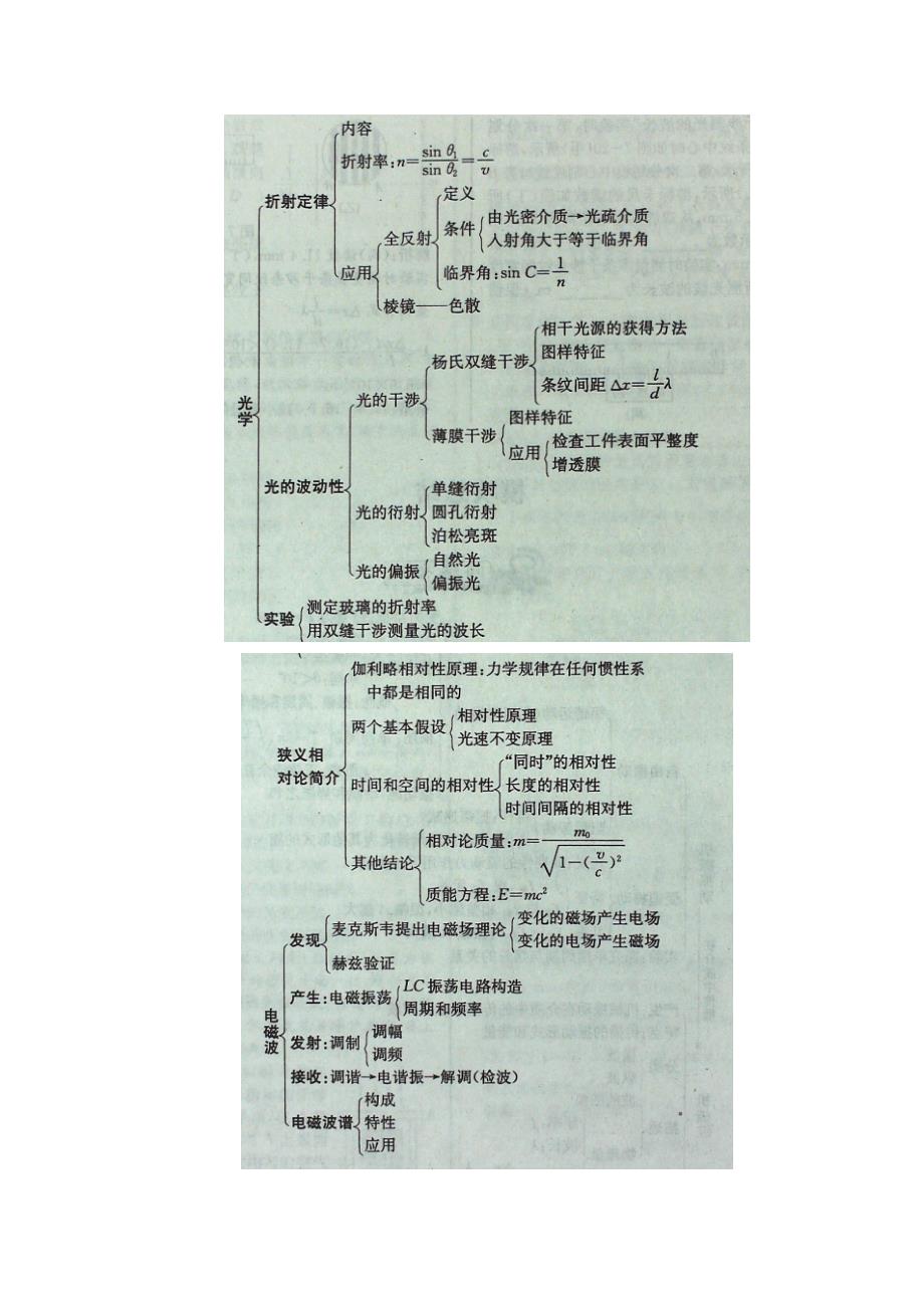 2012年高考物理实验专题系列《振动《波《光学《成树明》_第2页