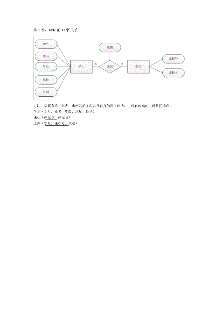 关于E-R图转化关系模型的步骤_第2页