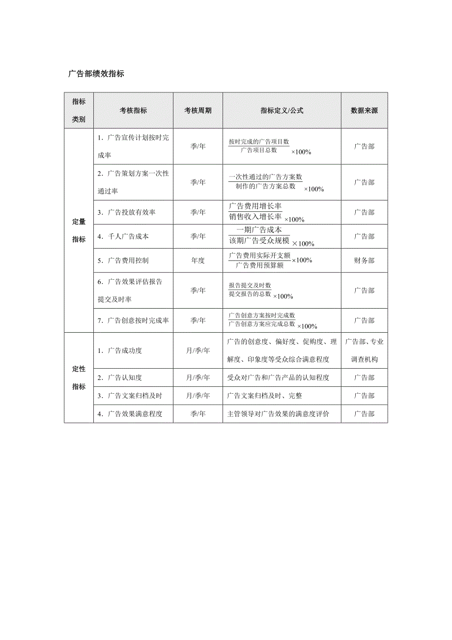 广告部绩效指标_第1页