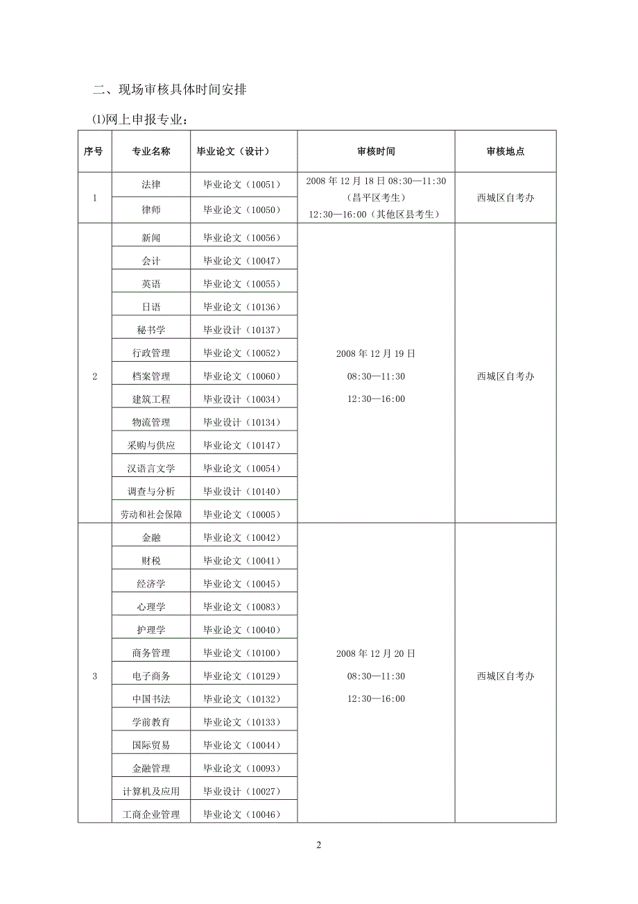 2003年上半年专科毕业考核（实习）、本科毕业论文（设计）登记报名_第2页