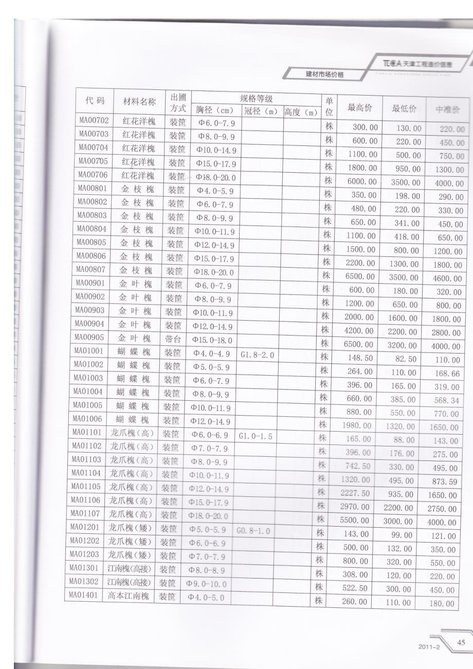 2011年2月天津造价信息(6)_第1页