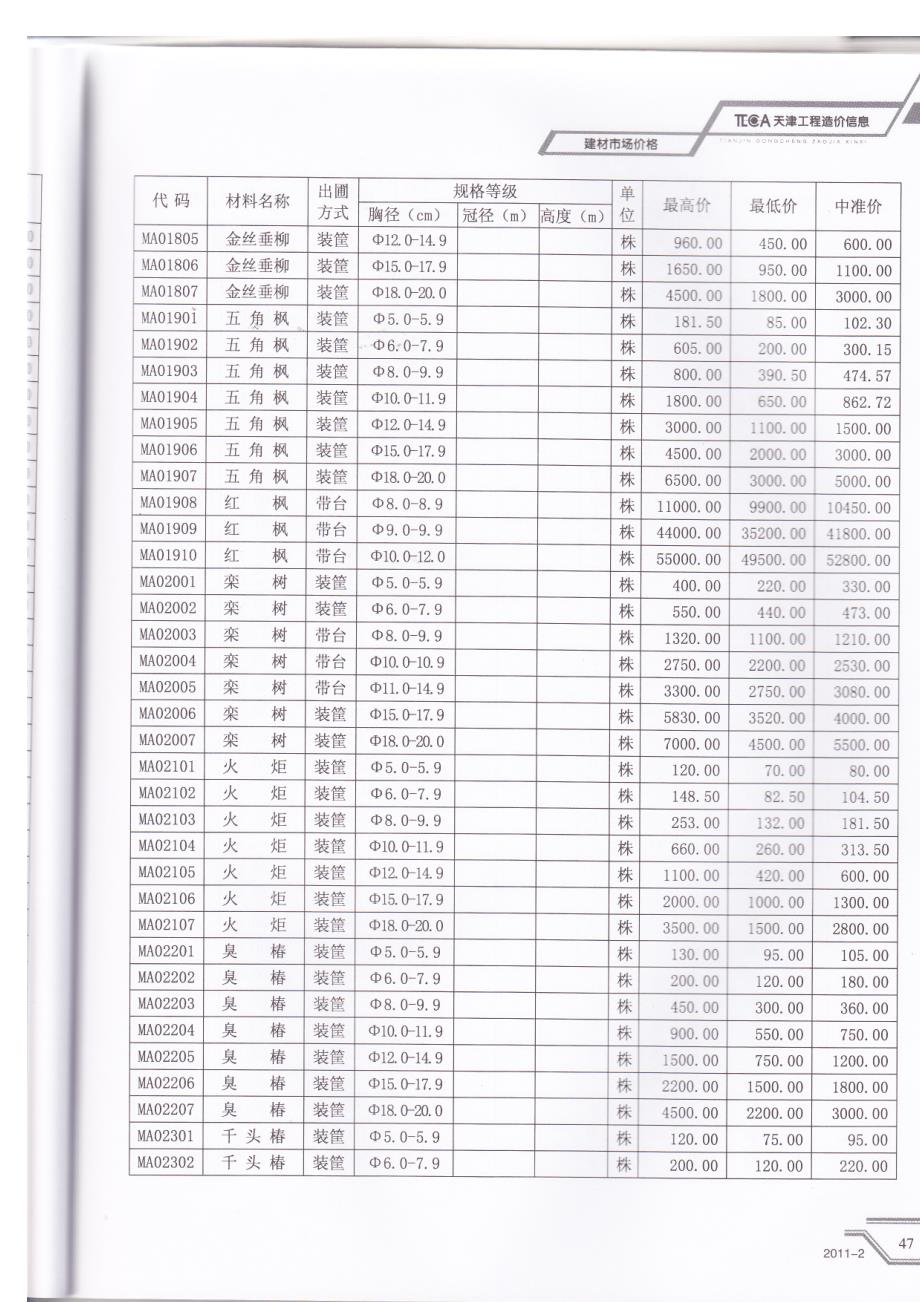 2011年2月天津造价信息(6)_第3页