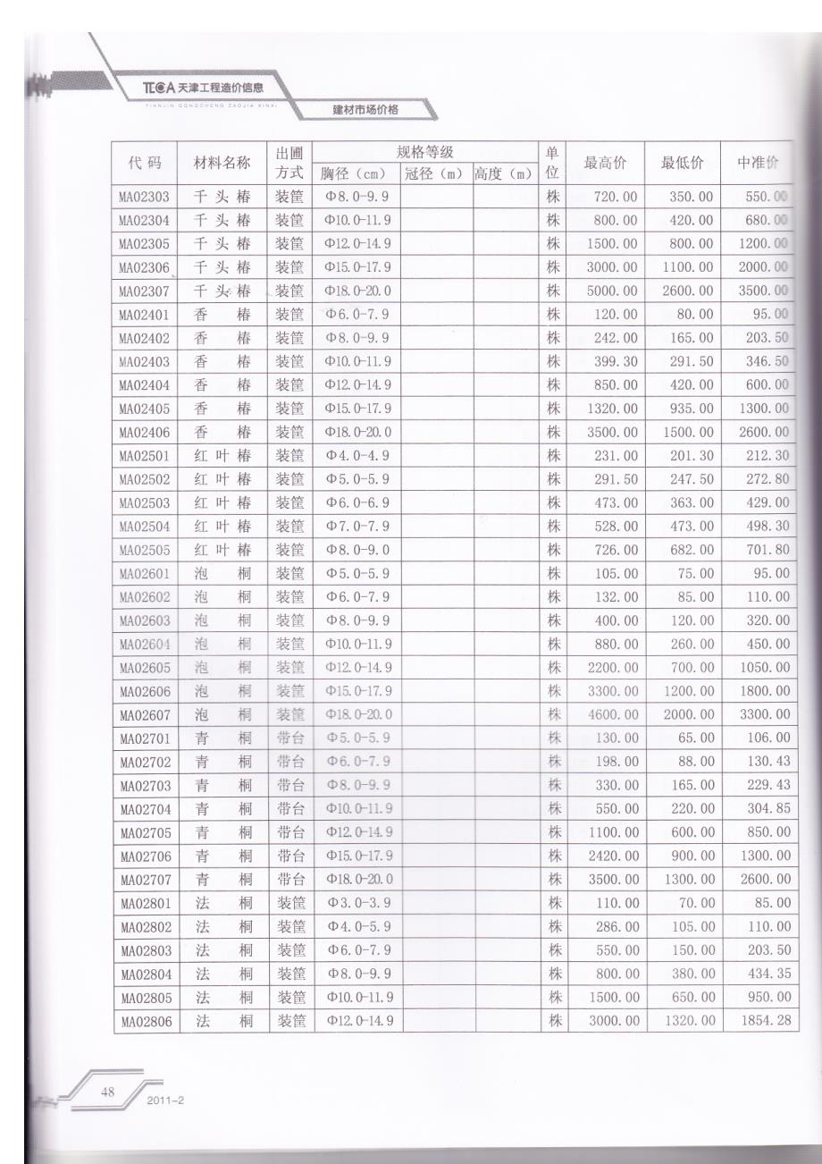 2011年2月天津造价信息(6)_第4页