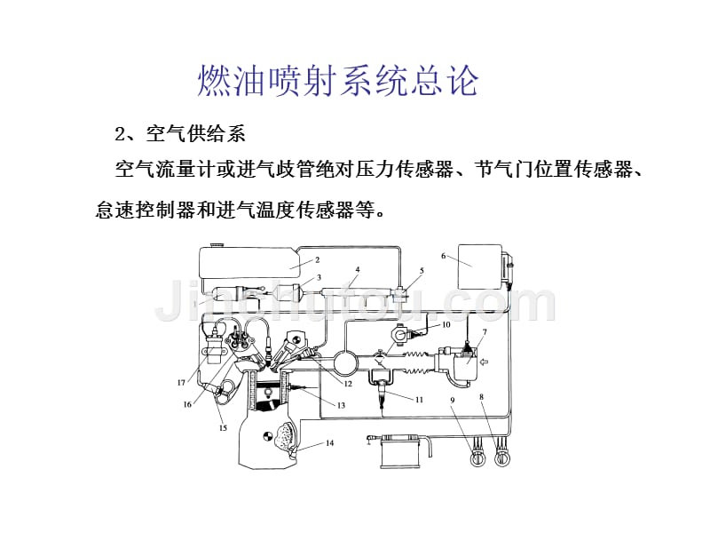 油压调节器和电磁喷油器等。_第5页