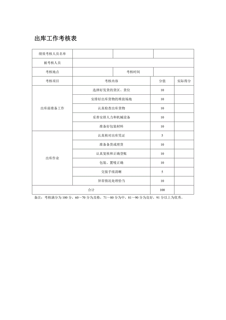 出库工作考核表_第1页