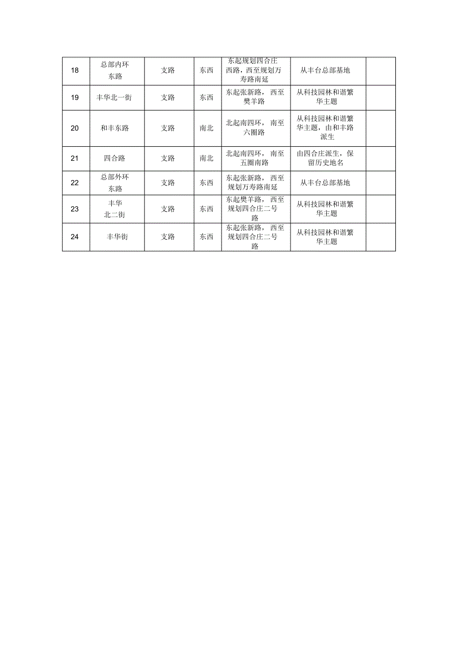 关于《中关村科技园区丰台园东区二、三区道路名称规划_第3页