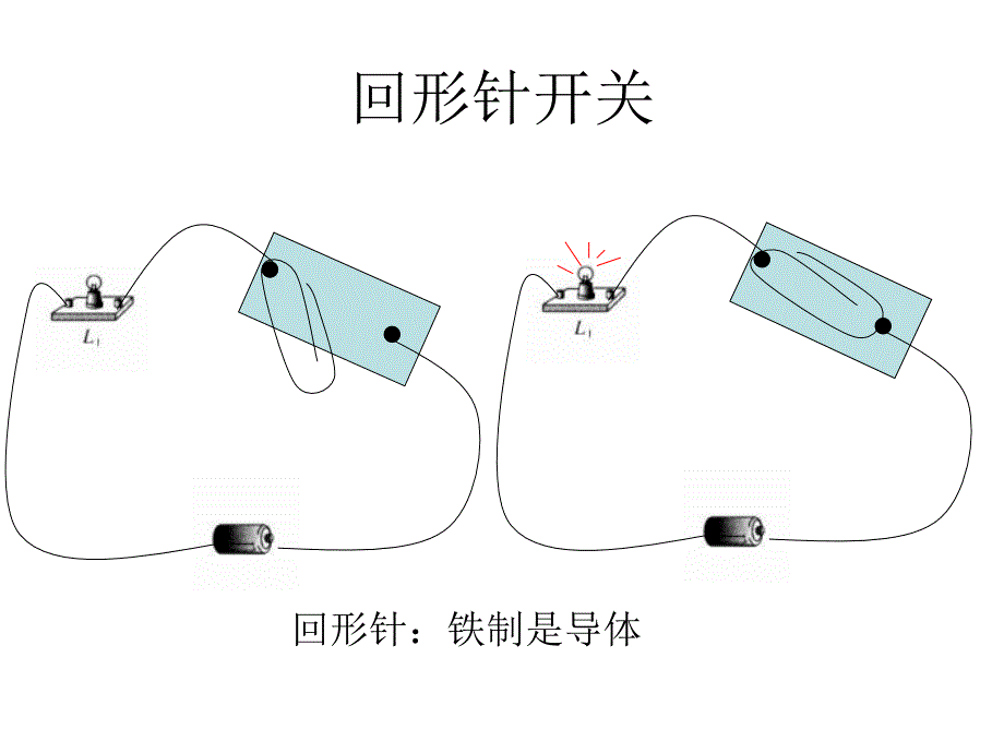 2015小学科学课件我来做个小开关（鄂教版三年级下册）ppt课件_第4页