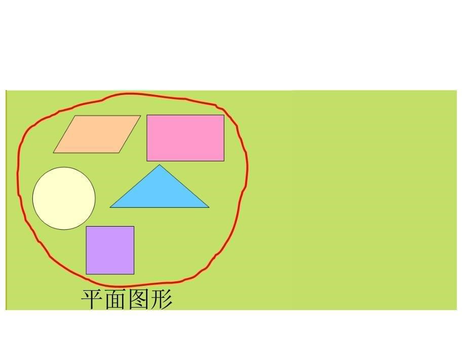 （北师大版）四年级数学下册课件图形分类_第5页