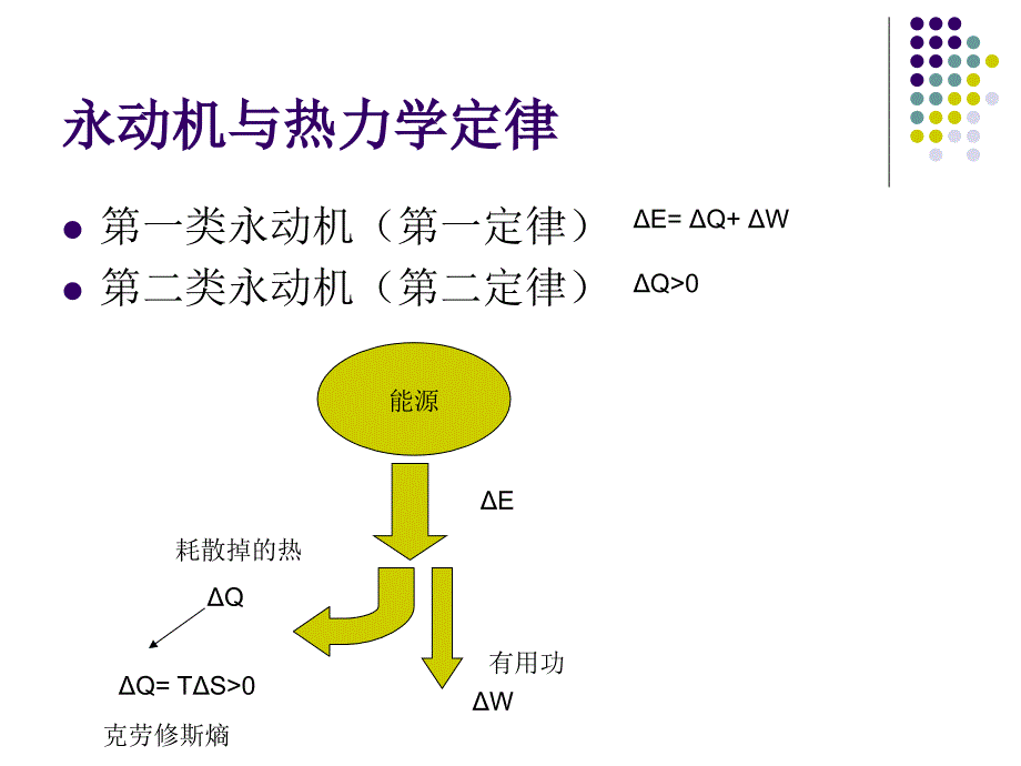 报告ppt-熵与流从复杂到生命_第3页