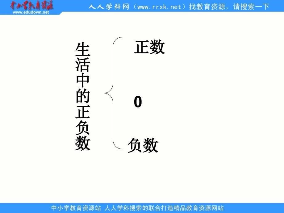 2013北师大版数学四上《整理与复习》（二）ppt课件_1_第5页