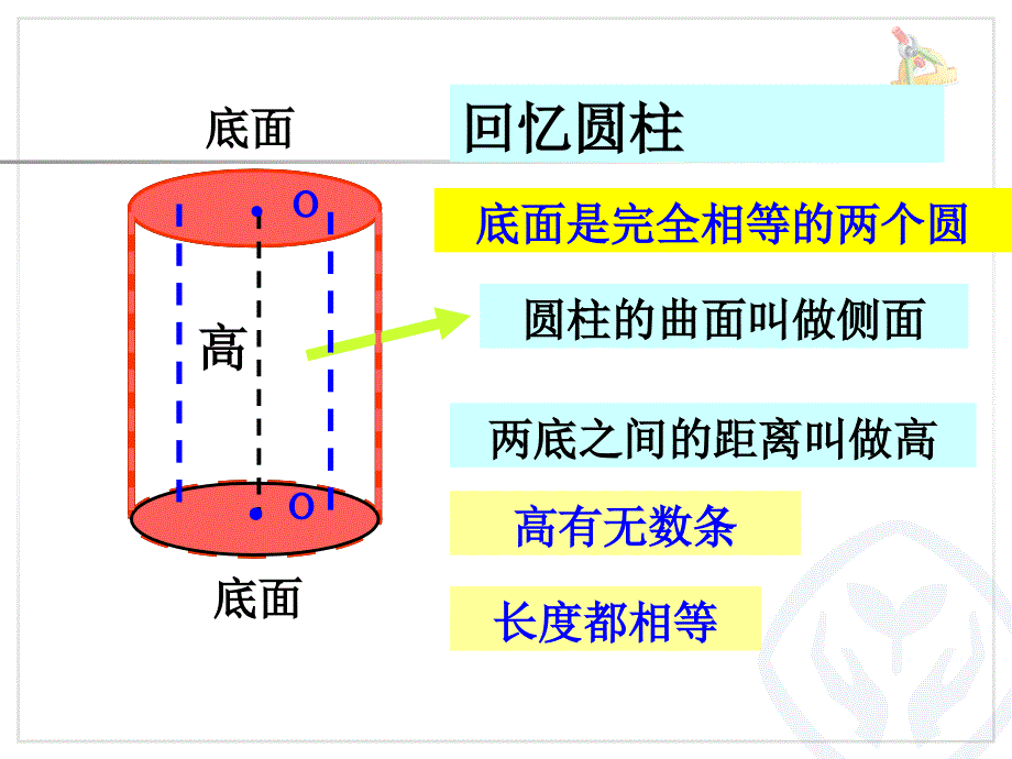 2015人教版六年级数学下册第三单元《圆锥的认识》课件汇编_第2页