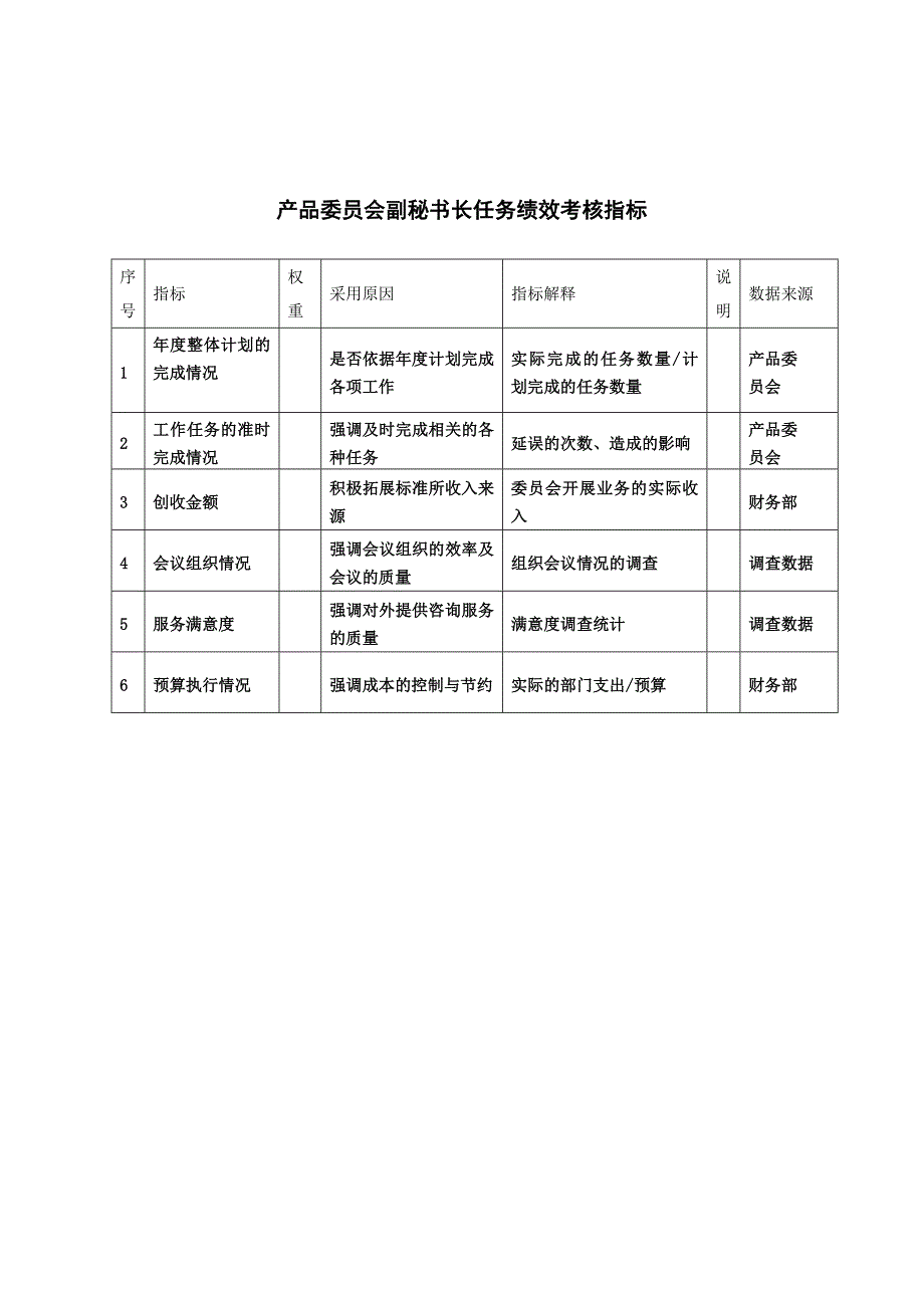 XX建筑研究所产品委员会副秘书长任务绩效考核指标_第1页