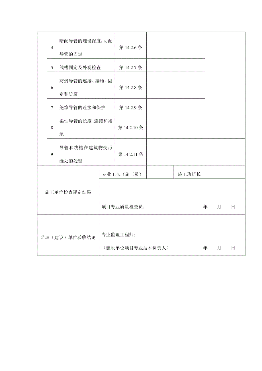 电线导管、电缆导管和线槽敷设工程检验批质量验收记录（室内）表（DOC格式）_第2页