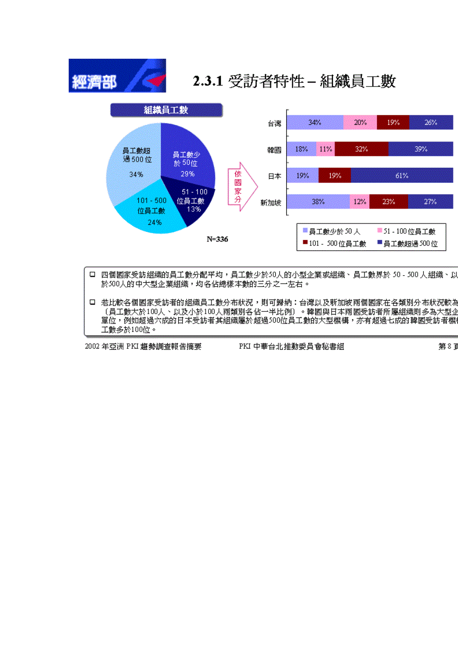 2002年亚洲PKI趋势调查报告_第3页