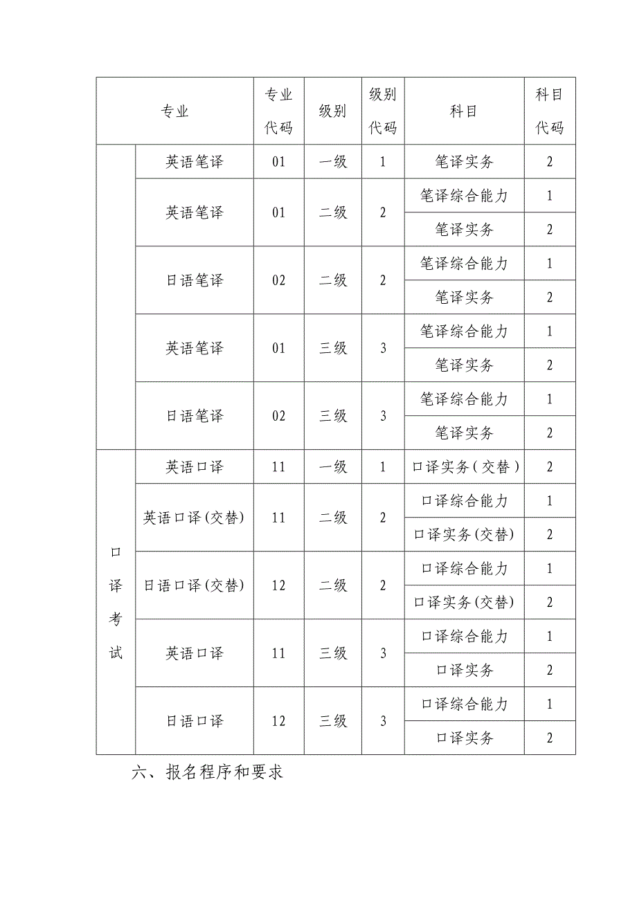 2012年重庆翻译资格考试通知_第4页