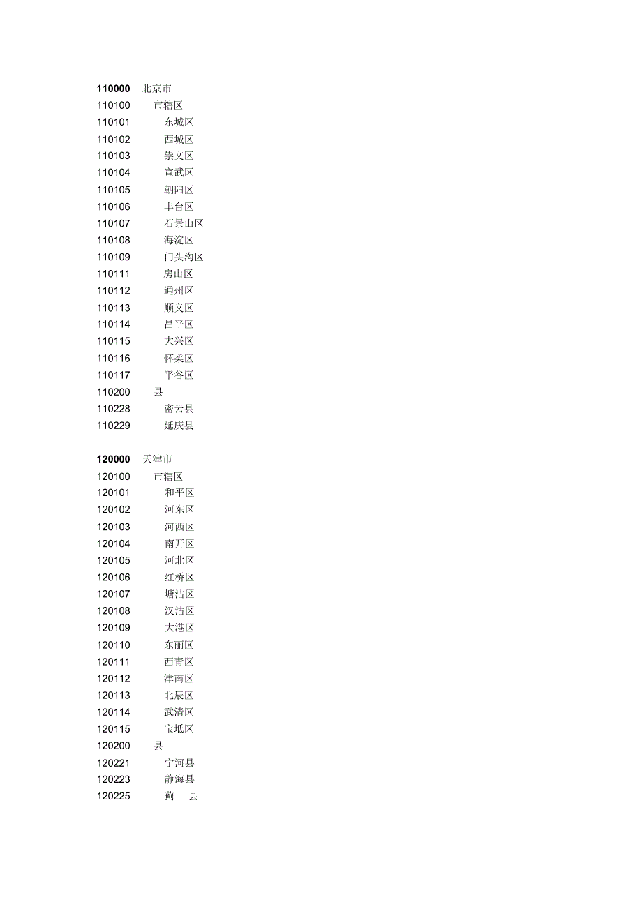 全国县级以上行政区域统计_第1页