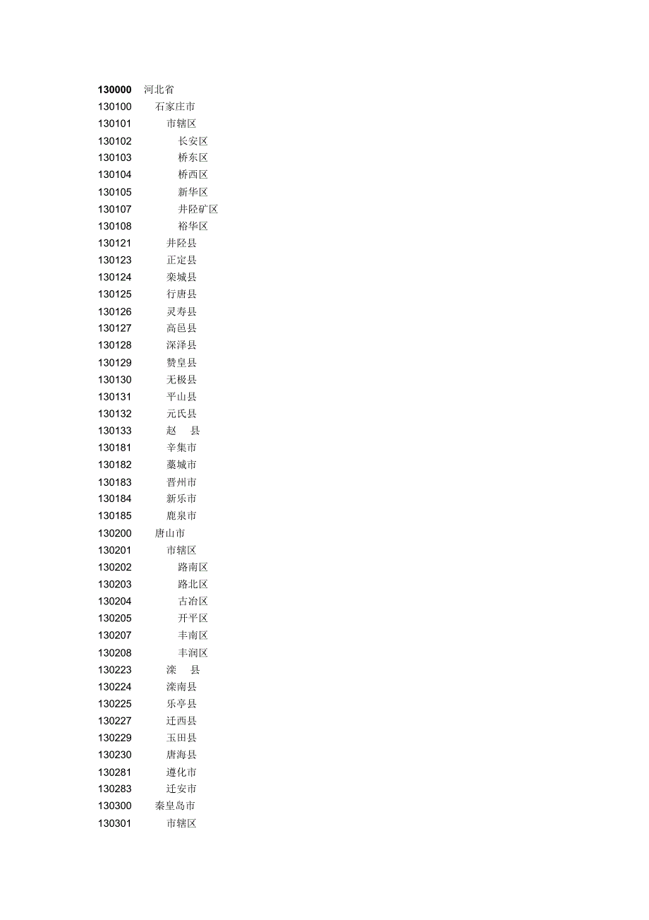 全国县级以上行政区域统计_第2页