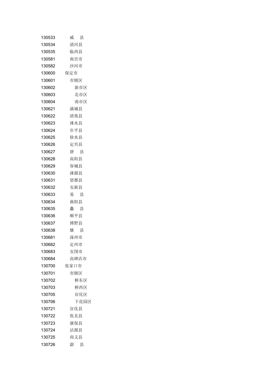 全国县级以上行政区域统计_第4页