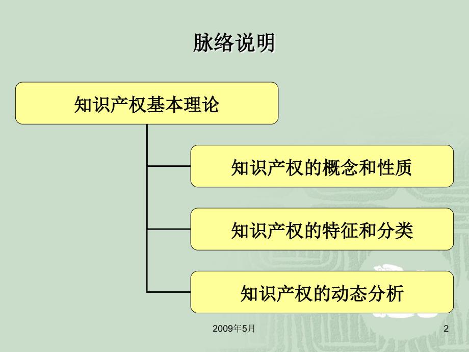 知识产权法基本理论_第2页