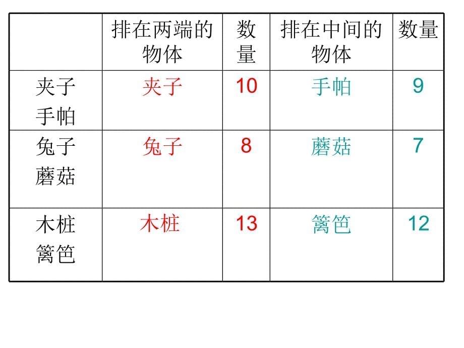 《找规律课件》小学数学苏教版四年级上册_第5页