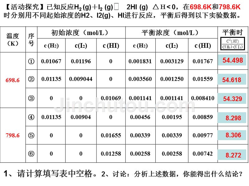 平衡常数_第3页