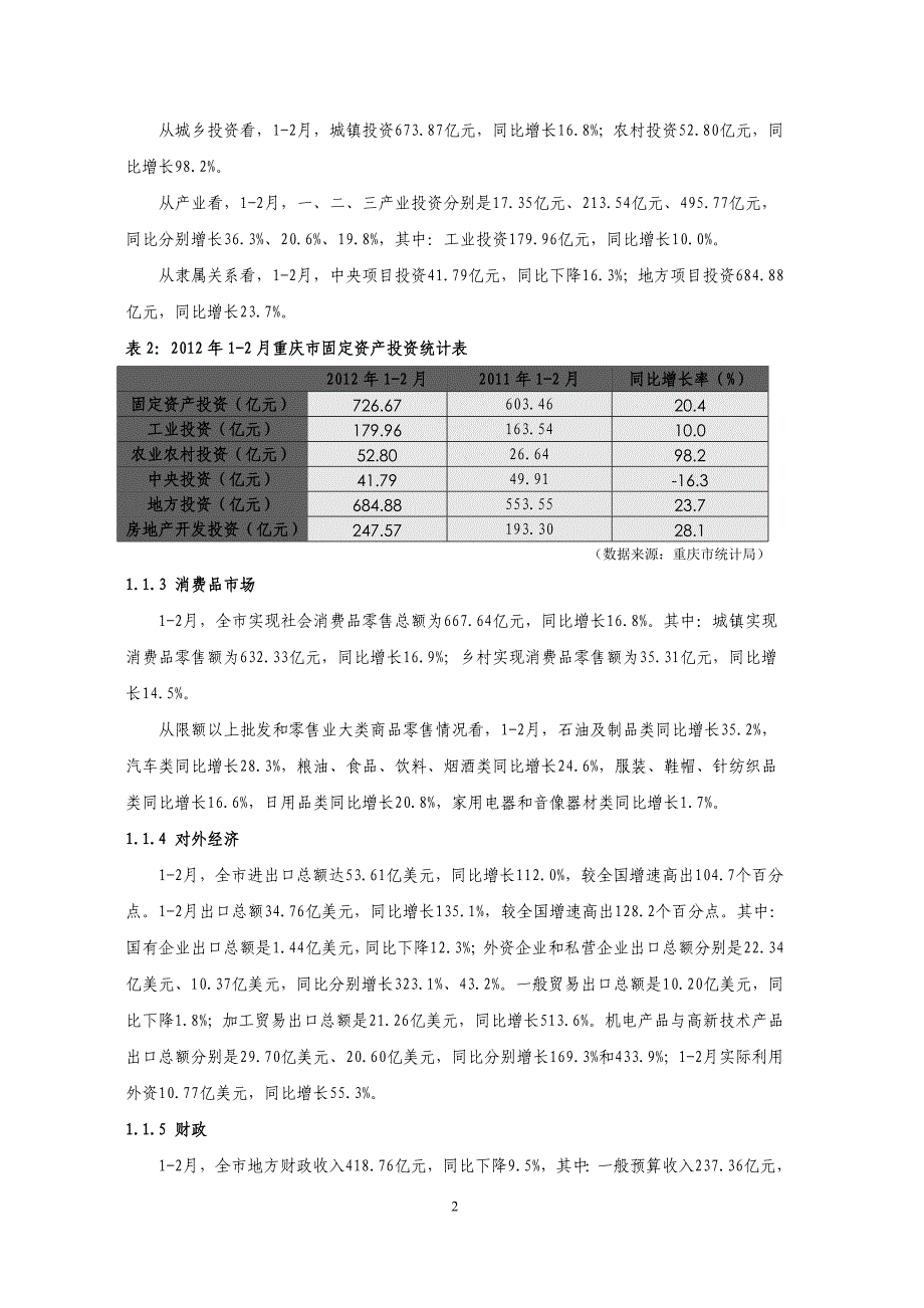 2012年1季度重庆房地产市场状况分析报告_第2页