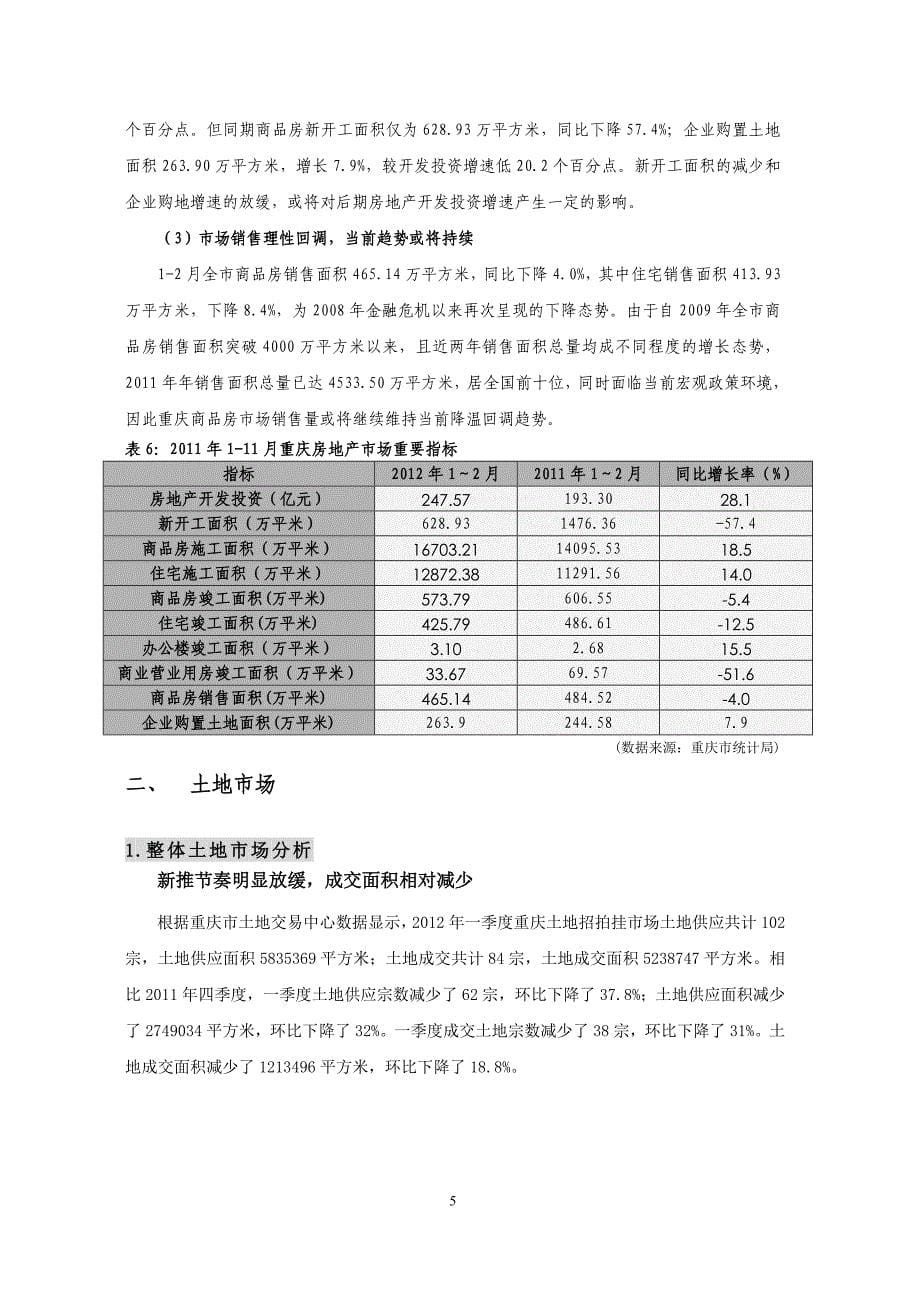 2012年1季度重庆房地产市场状况分析报告_第5页