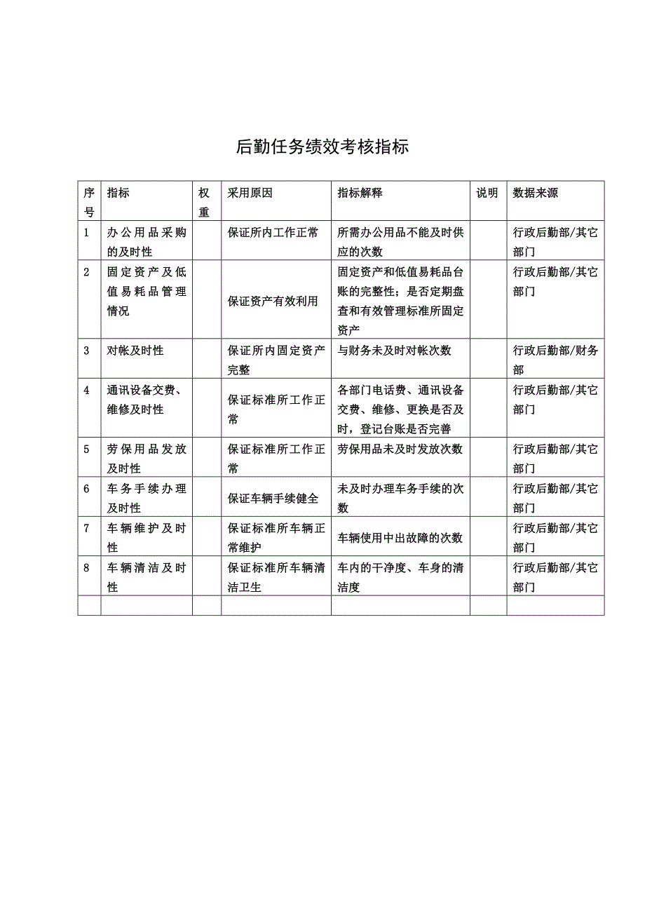 XX建筑研究所行政后勤部后勤任务绩效考核指标_第1页