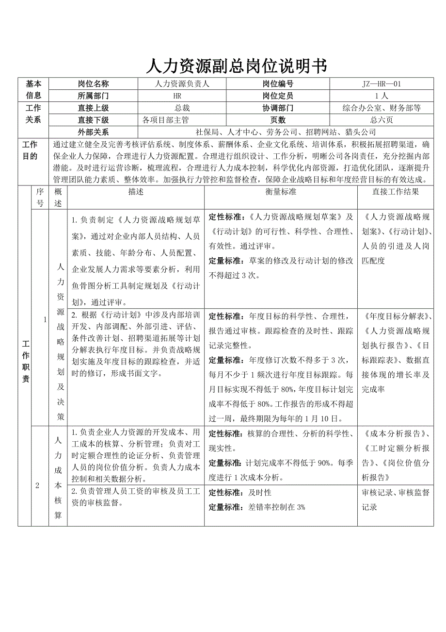 人力资源岗位分析_第1页