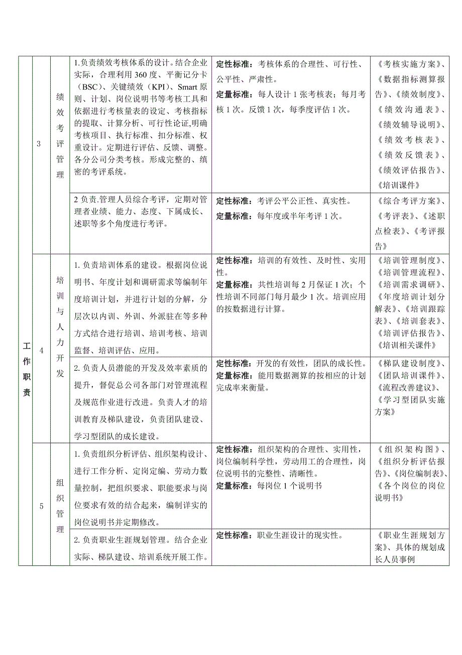 人力资源岗位分析_第2页