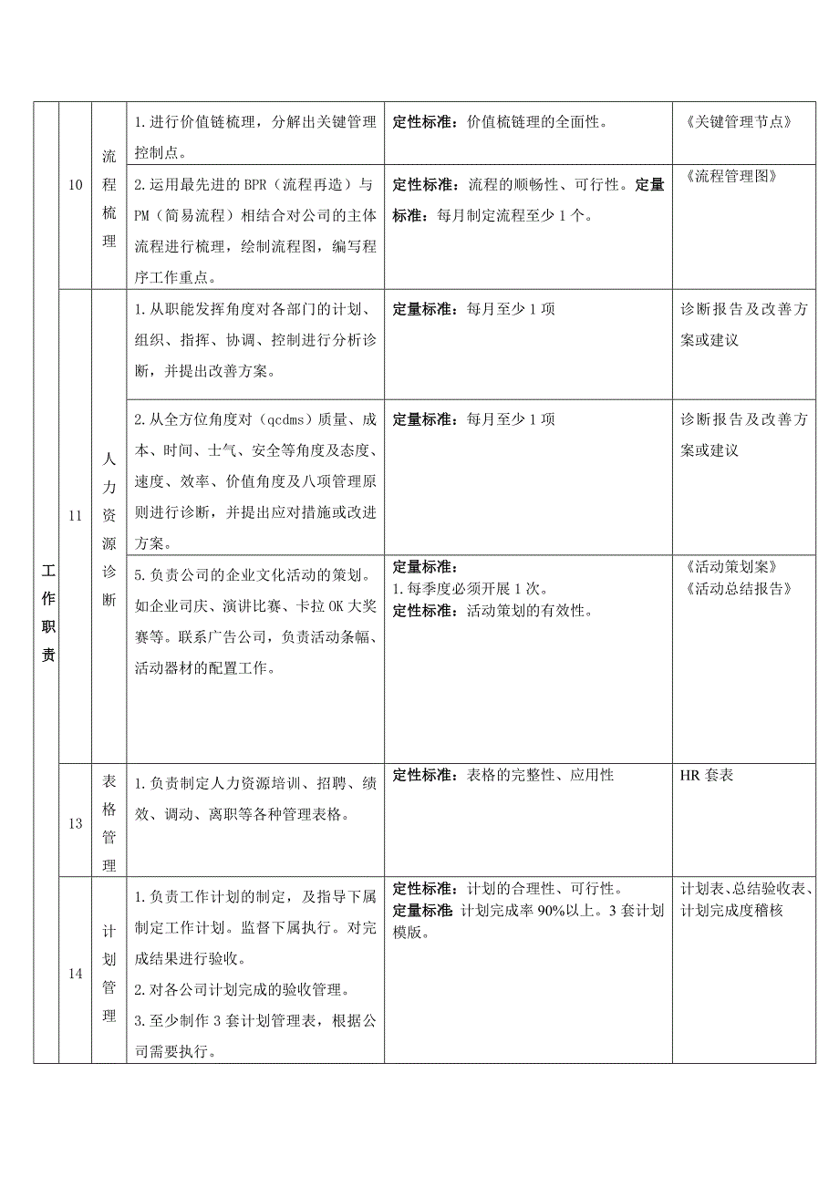 人力资源岗位分析_第4页