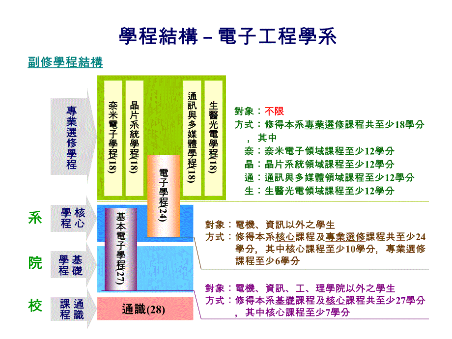 学程结构–电子工程学系_第2页