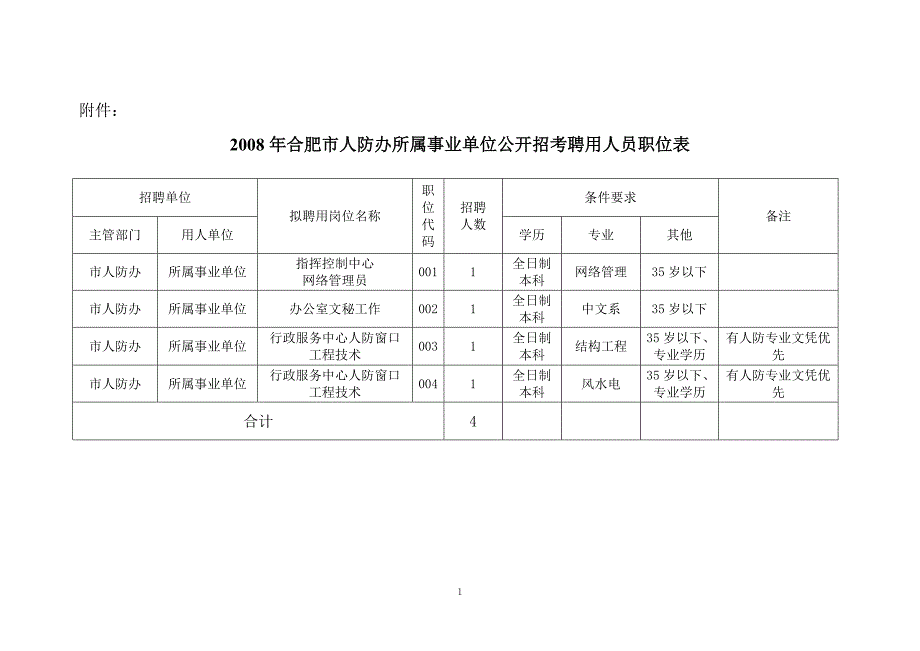 2008年合肥市人防办所属事业单位公开招考聘用人员职位表_第1页