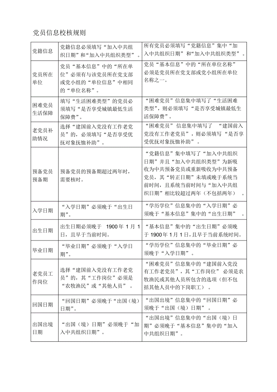 全国党员管理信息系统(基层版)常见问题对策(共享)_第2页