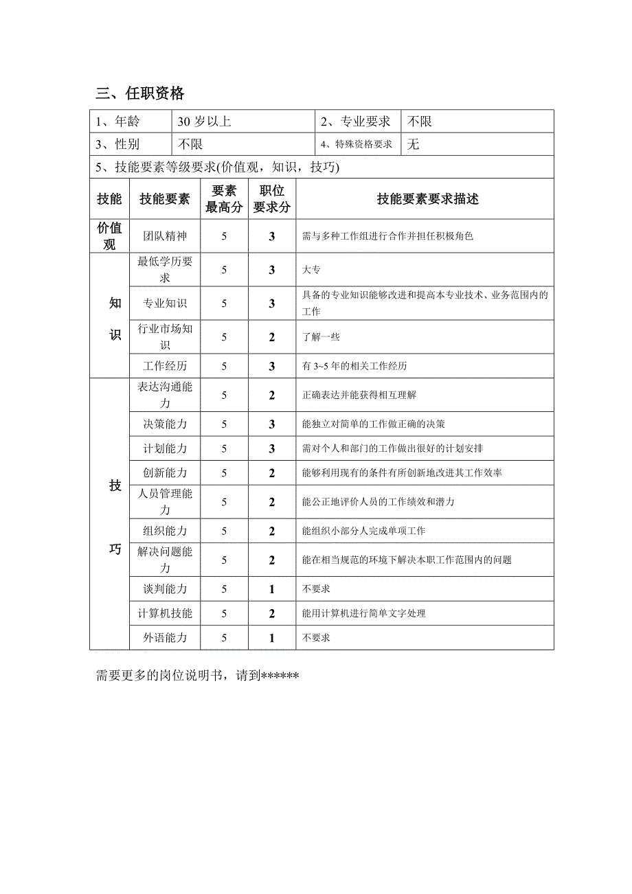 钢铁行业保供部原辅料仓库主管岗位说明书_第2页