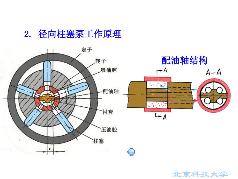 3.4-3.5液压与气压传动动力元件_第4页