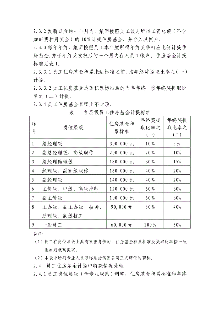 XX集团住房制度_第2页