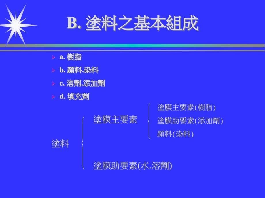 涂料及涂装知识简介_第5页